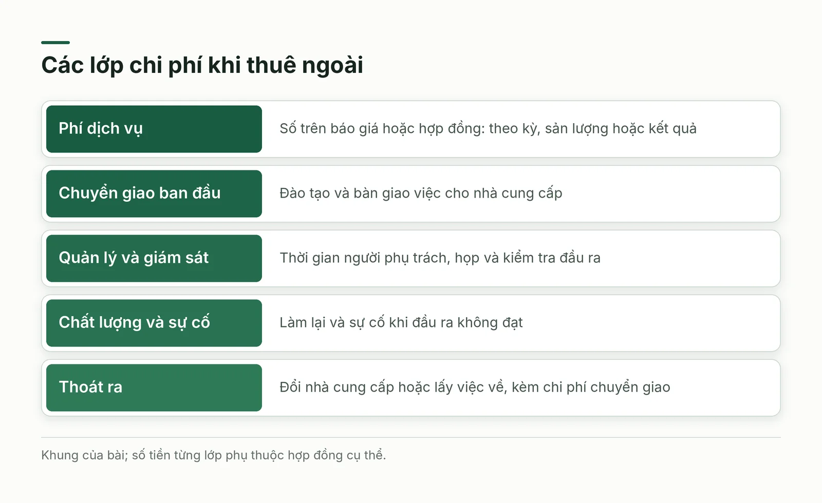 Các lớp chi phí khi thuê ngoài, từ phí dịch vụ đến chi phí thoát ra
