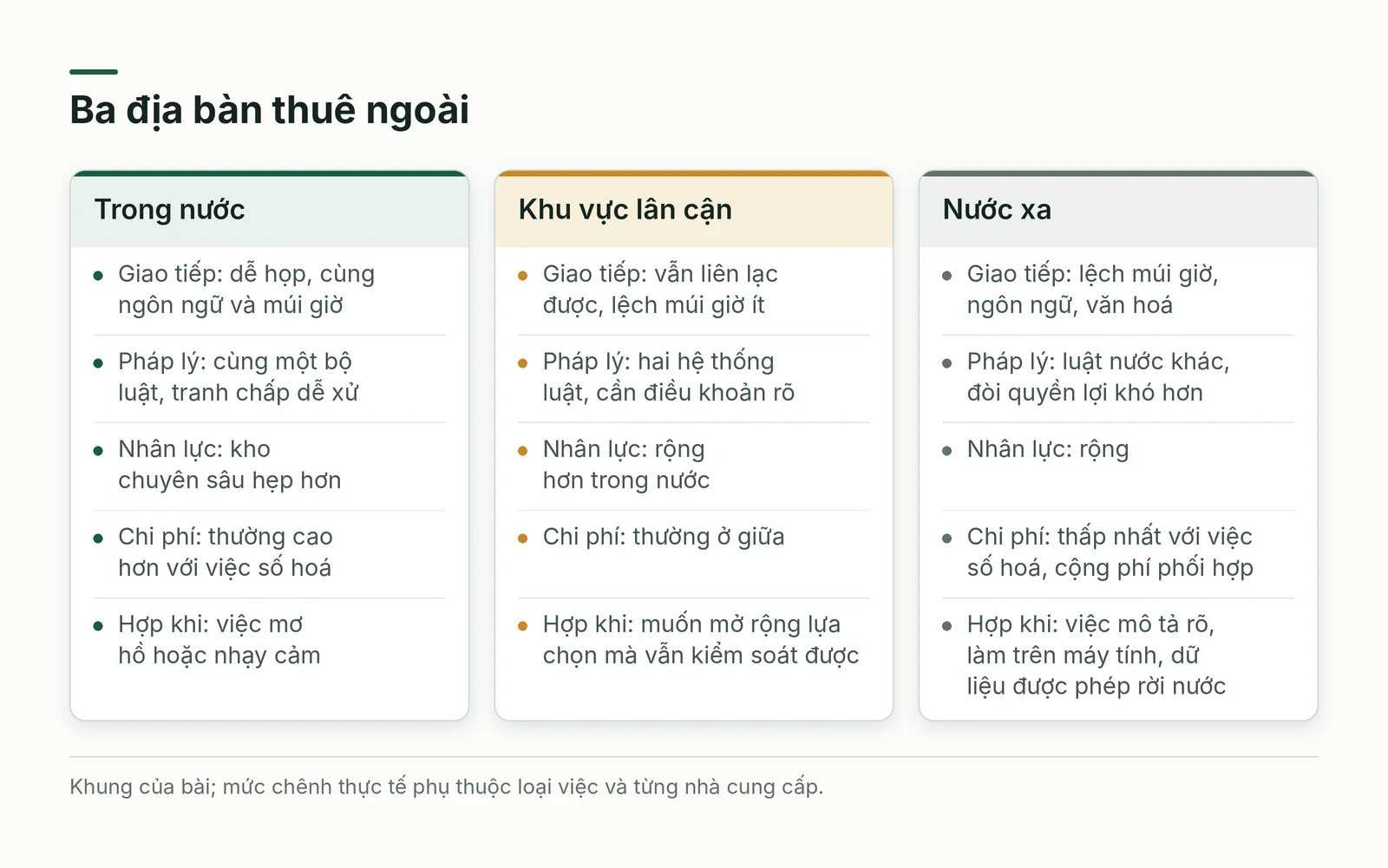 So sánh thuê ngoài trong nước, khu vực lân cận và nước xa