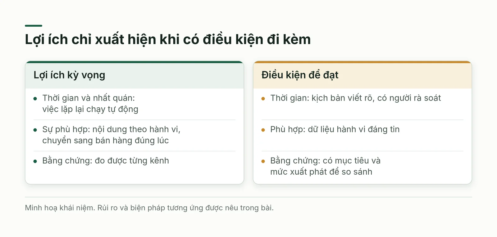 Bảng lợi ích và điều kiện để đạt