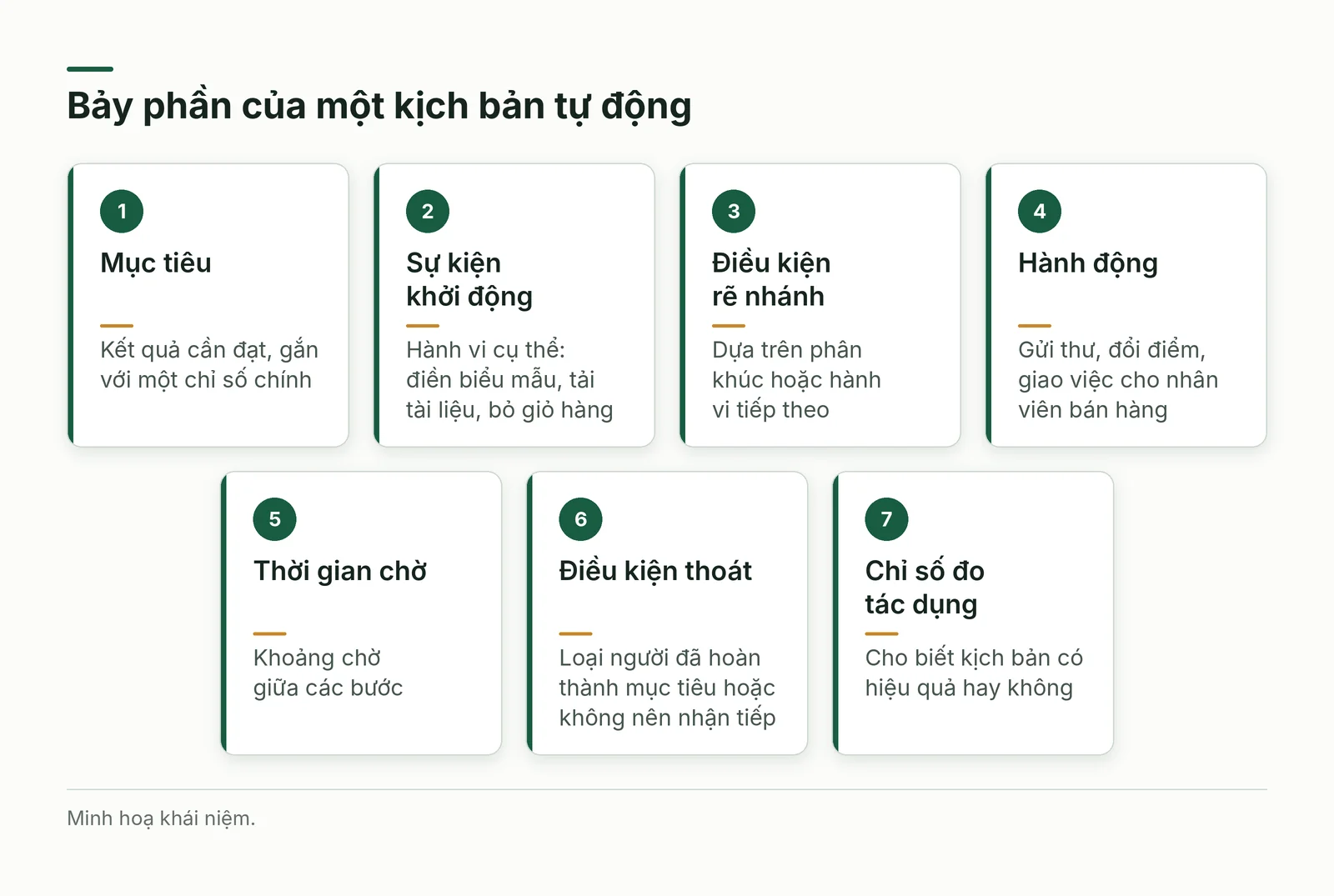 Sơ đồ bảy phần của kịch bản