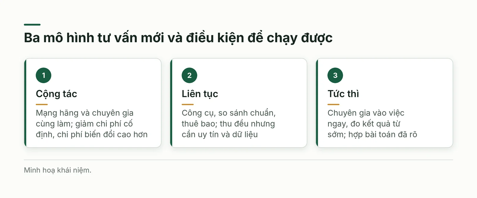Ba mô hình tư vấn mới