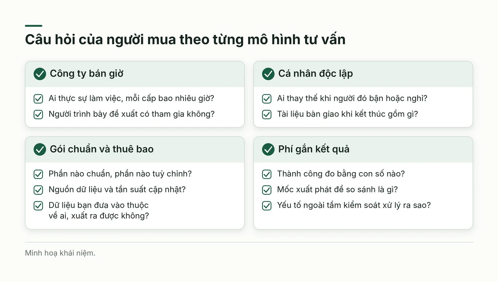 Câu hỏi của người mua theo từng mô hình