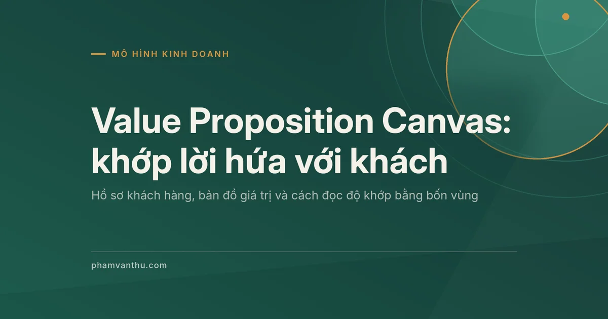 Ảnh bìa bài Value Proposition Canvas: khớp lời hứa với khách
