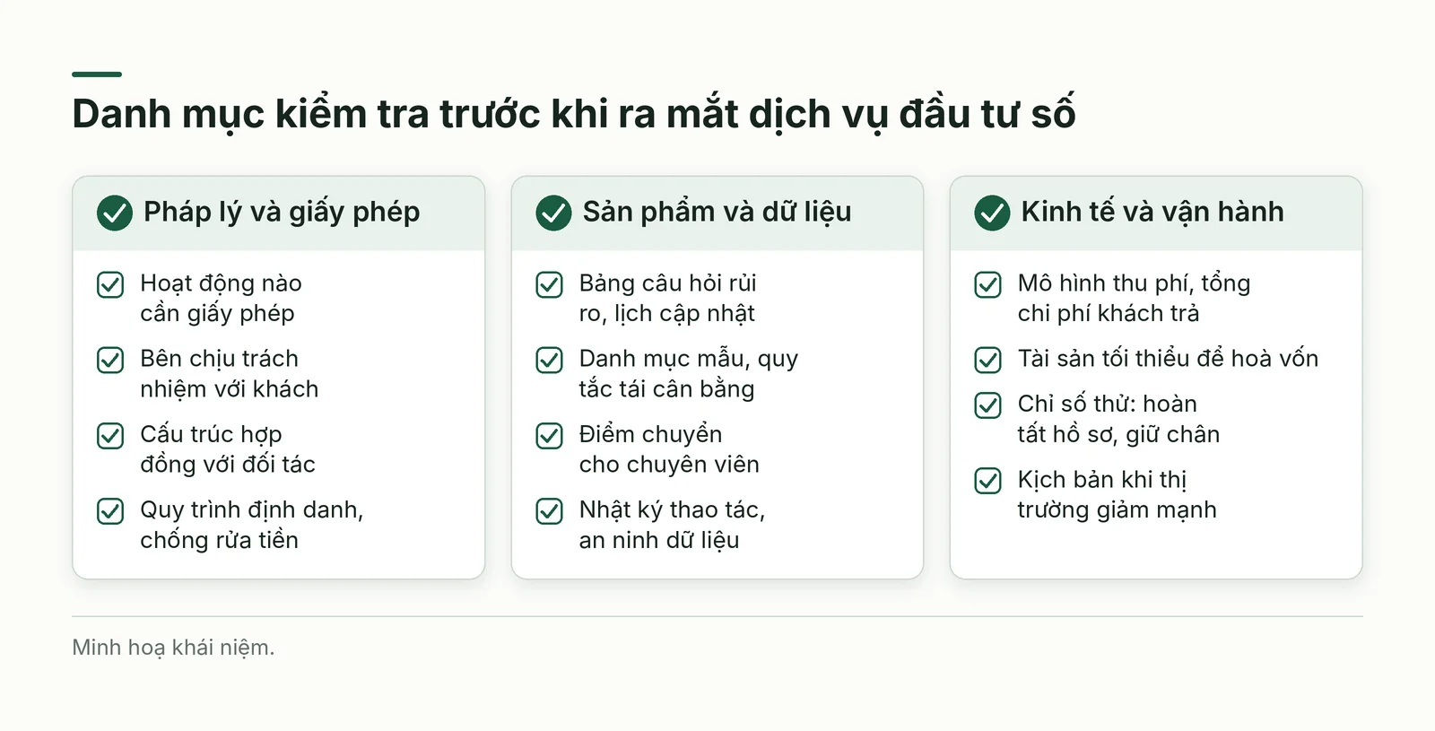 Danh mục kiểm tra trước khi ra mắt dịch vụ đầu tư số