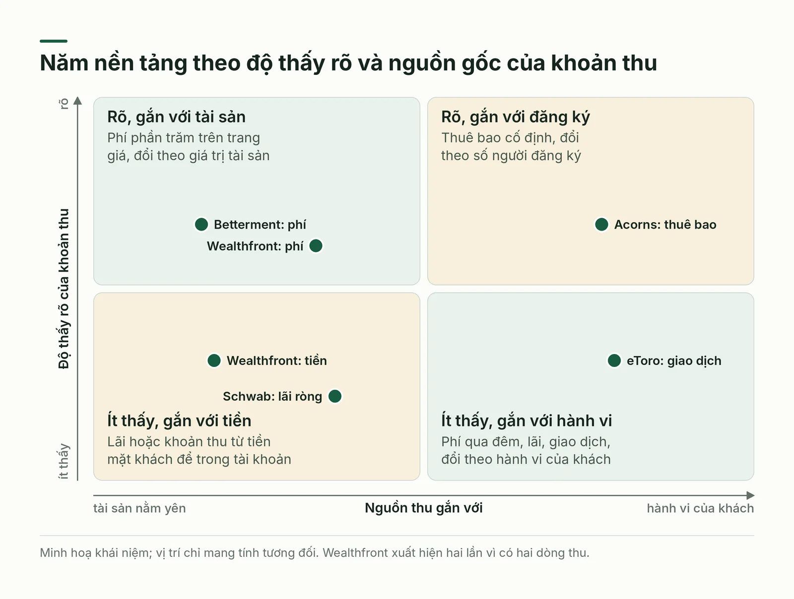 Bản đồ năm nền tảng