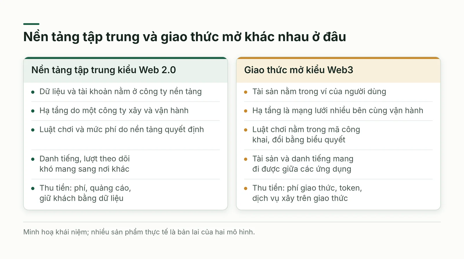 Nền tảng tập trung và giao thức mở đặt cạnh nhau