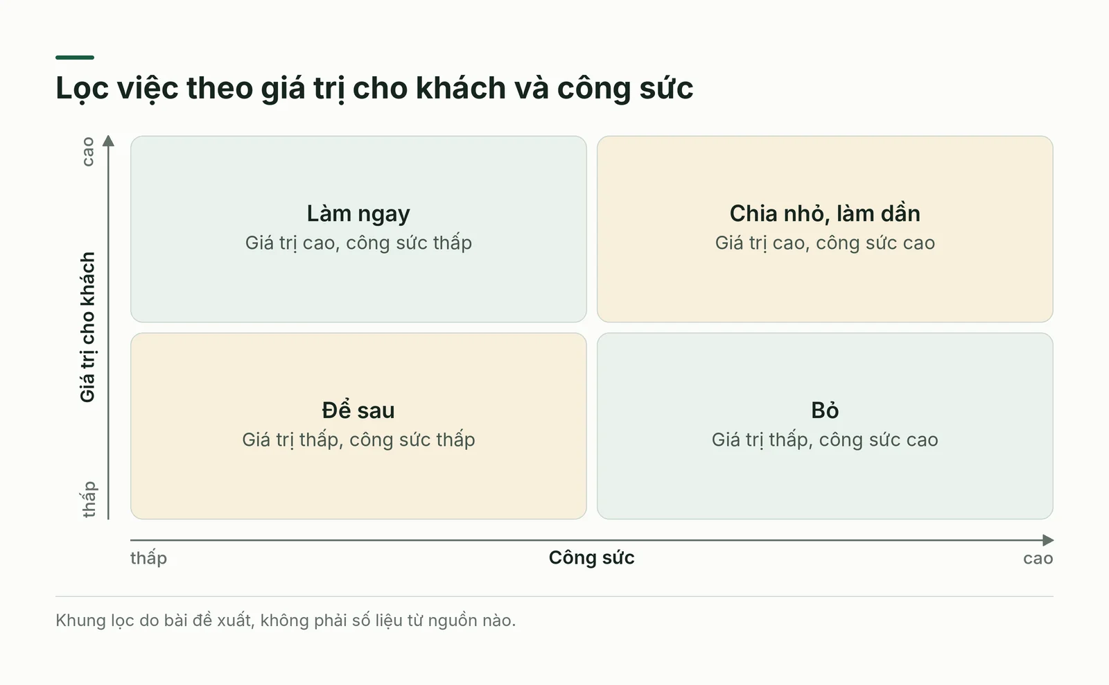 Ma trận giá trị và công sức