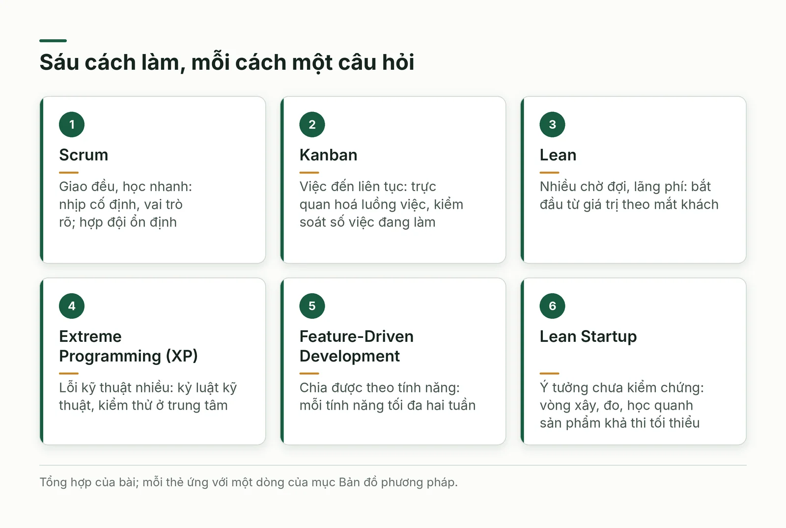 Sáu phương pháp Agile