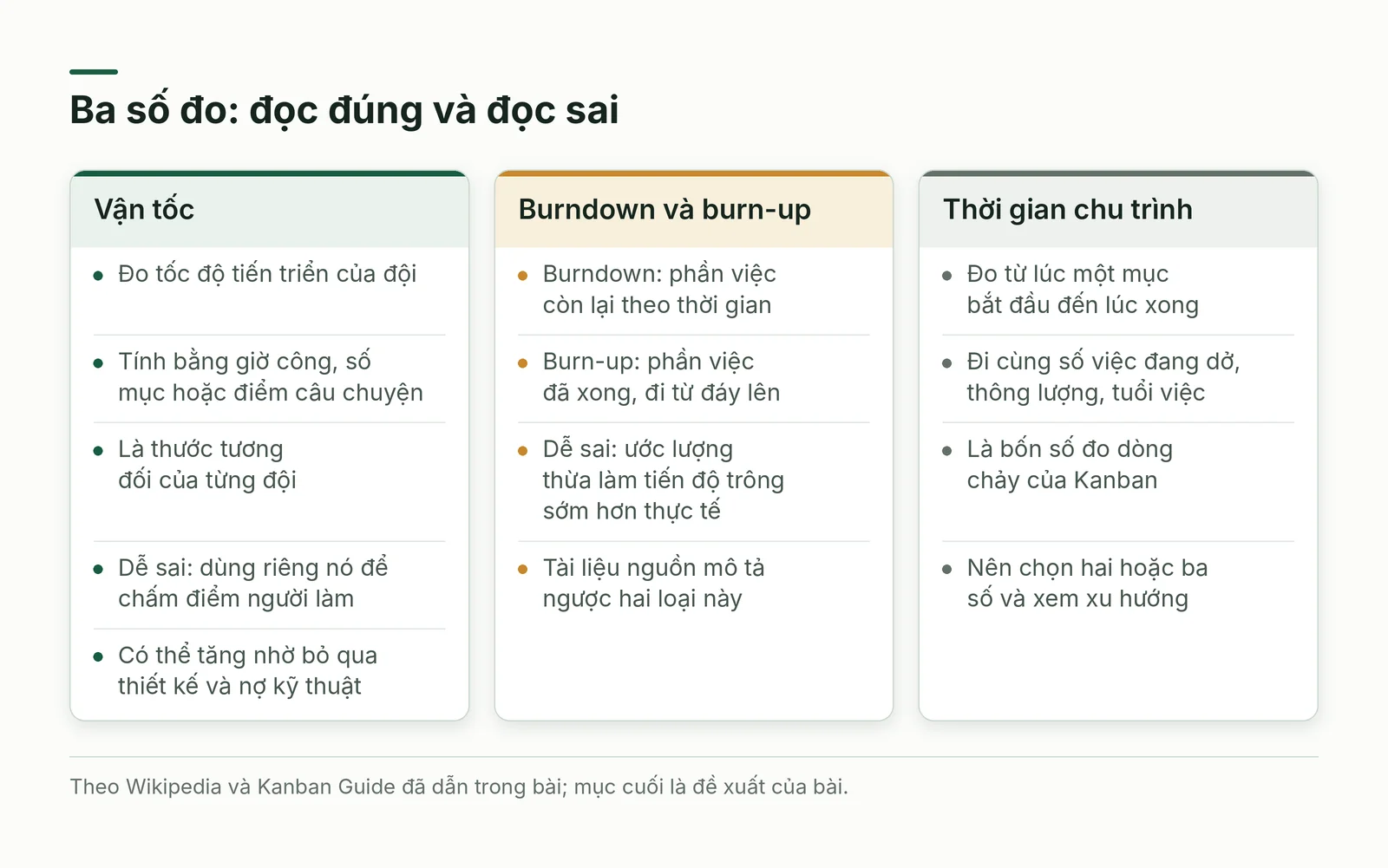 Ba số đo và cách đọc