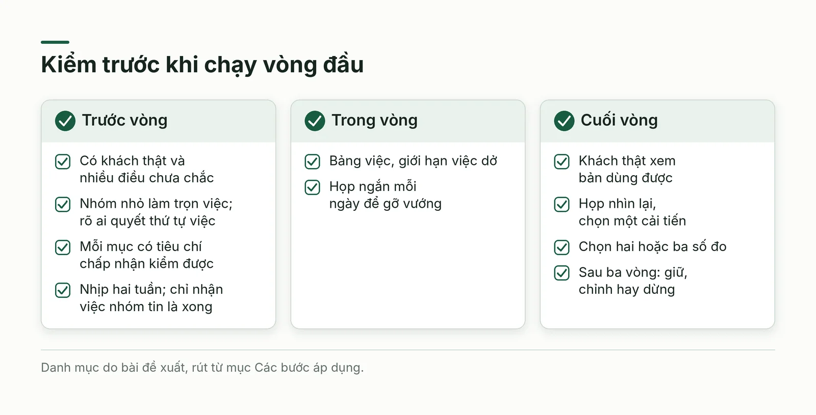 Danh mục kiểm cho vòng đầu