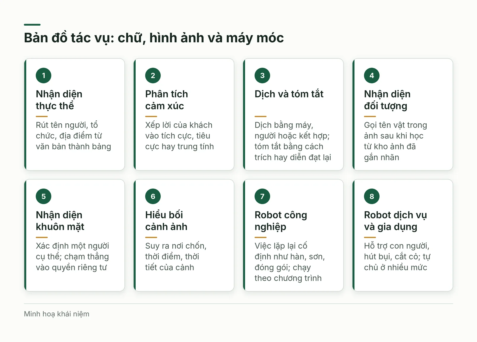 Tám thẻ tác vụ AI