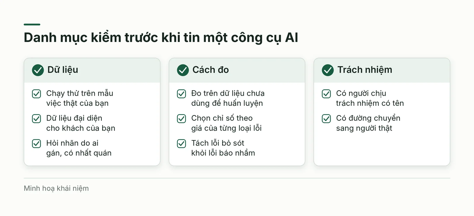 Danh mục kiểm công cụ AI