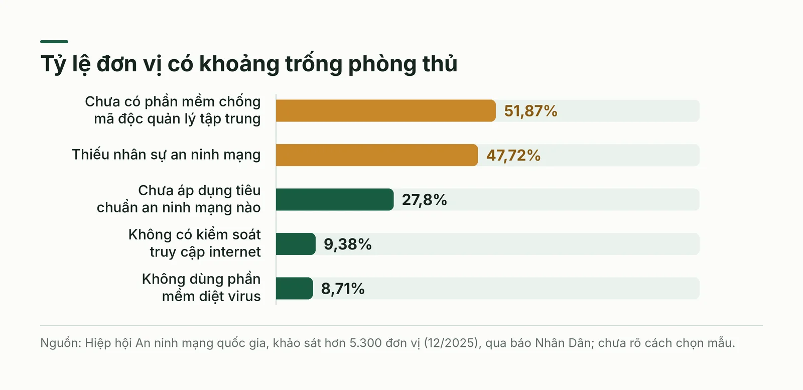 Khoảng trống phòng thủ