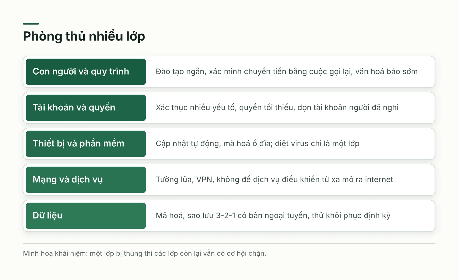 Các lớp phòng thủ