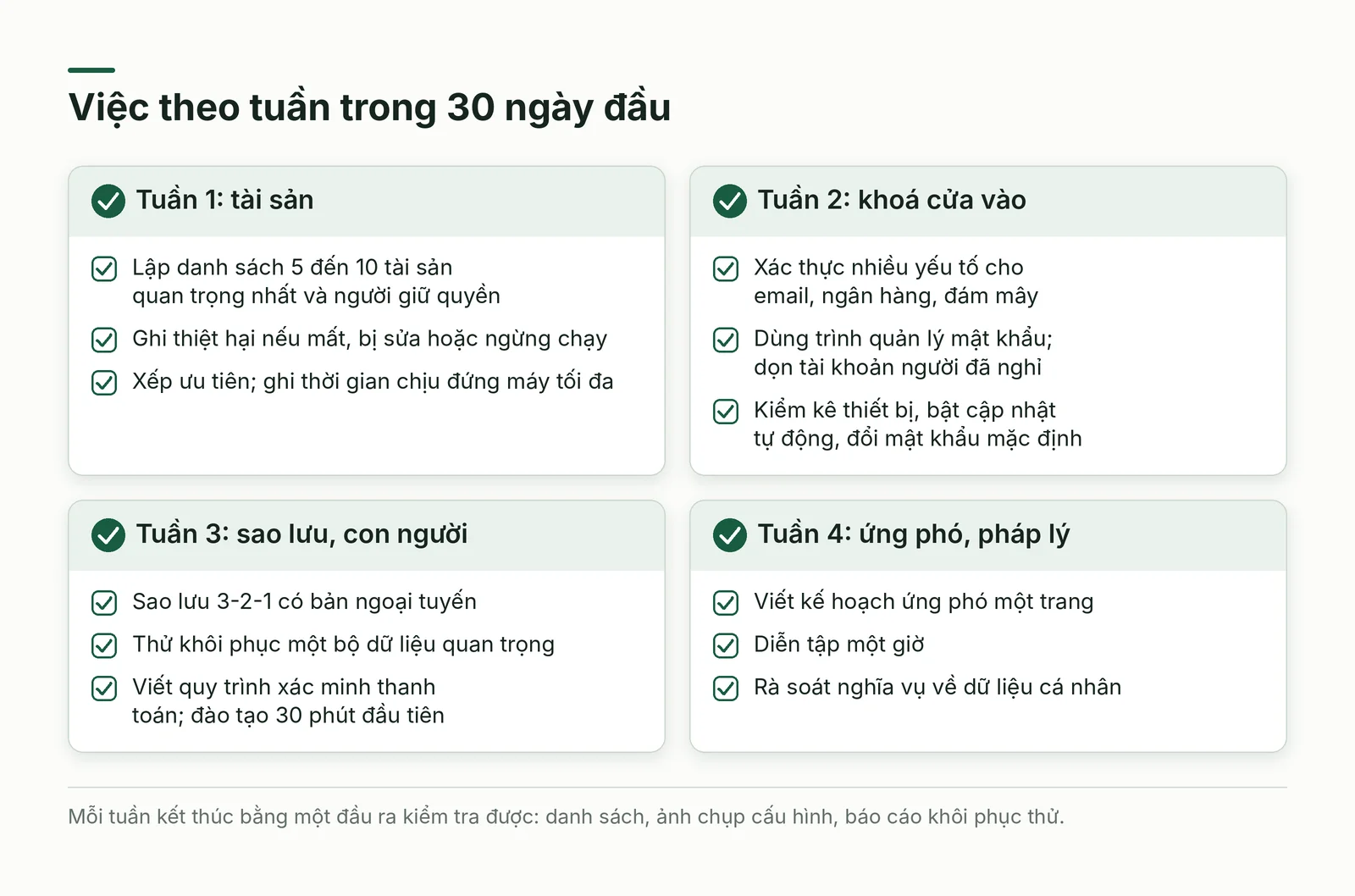 Kế hoạch bốn tuần