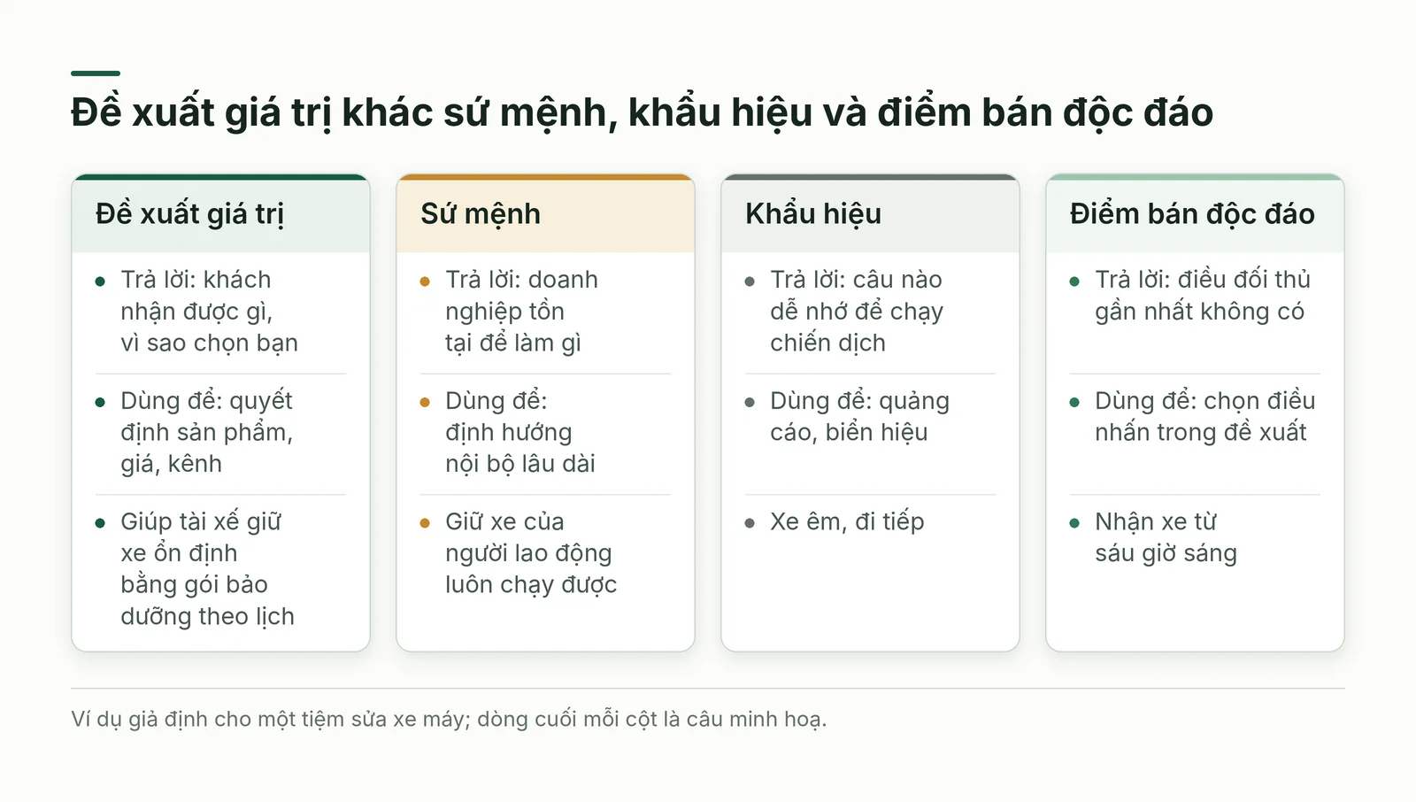 Đề xuất giá trị so với ba khái niệm gần giống