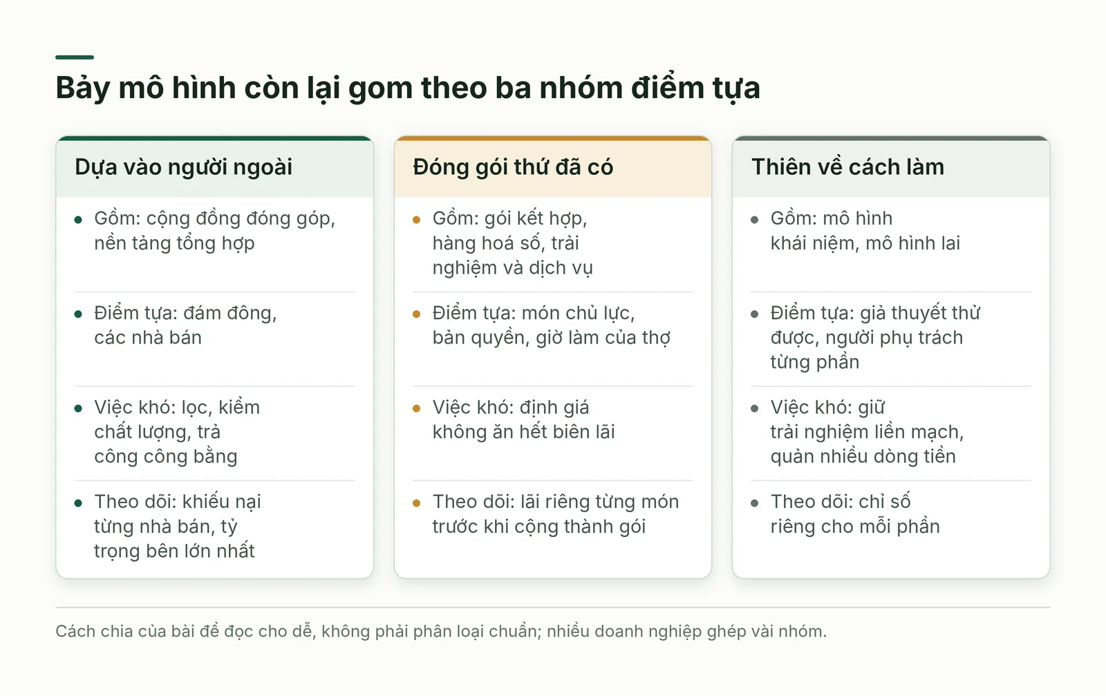 Ba nhóm của bảy mô hình còn lại