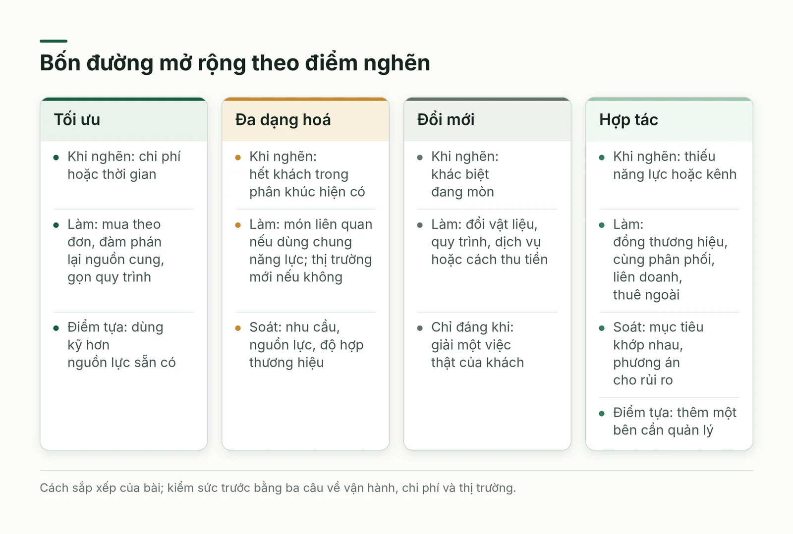 So sánh bốn đường mở rộng