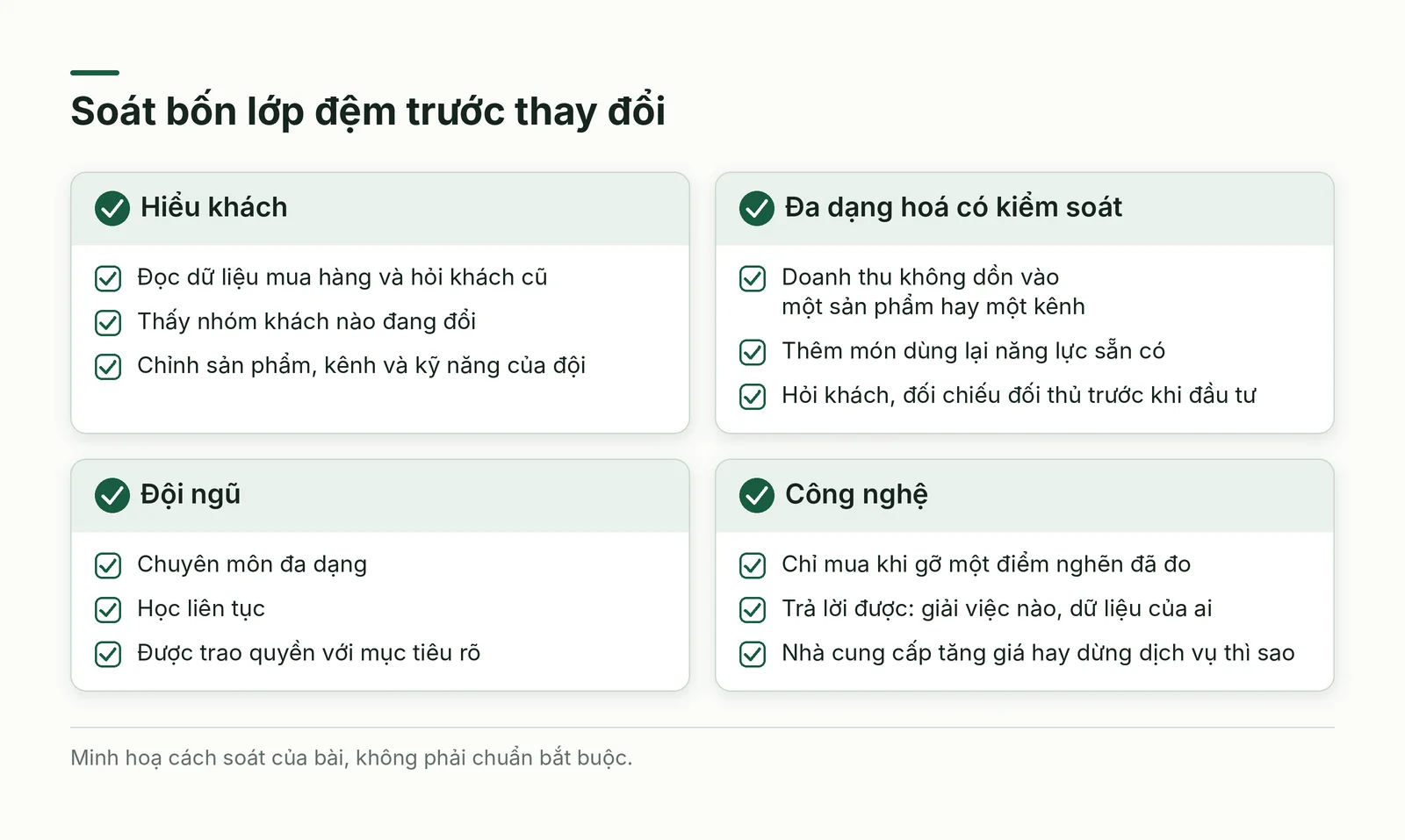 Bốn lớp đệm trước thay đổi