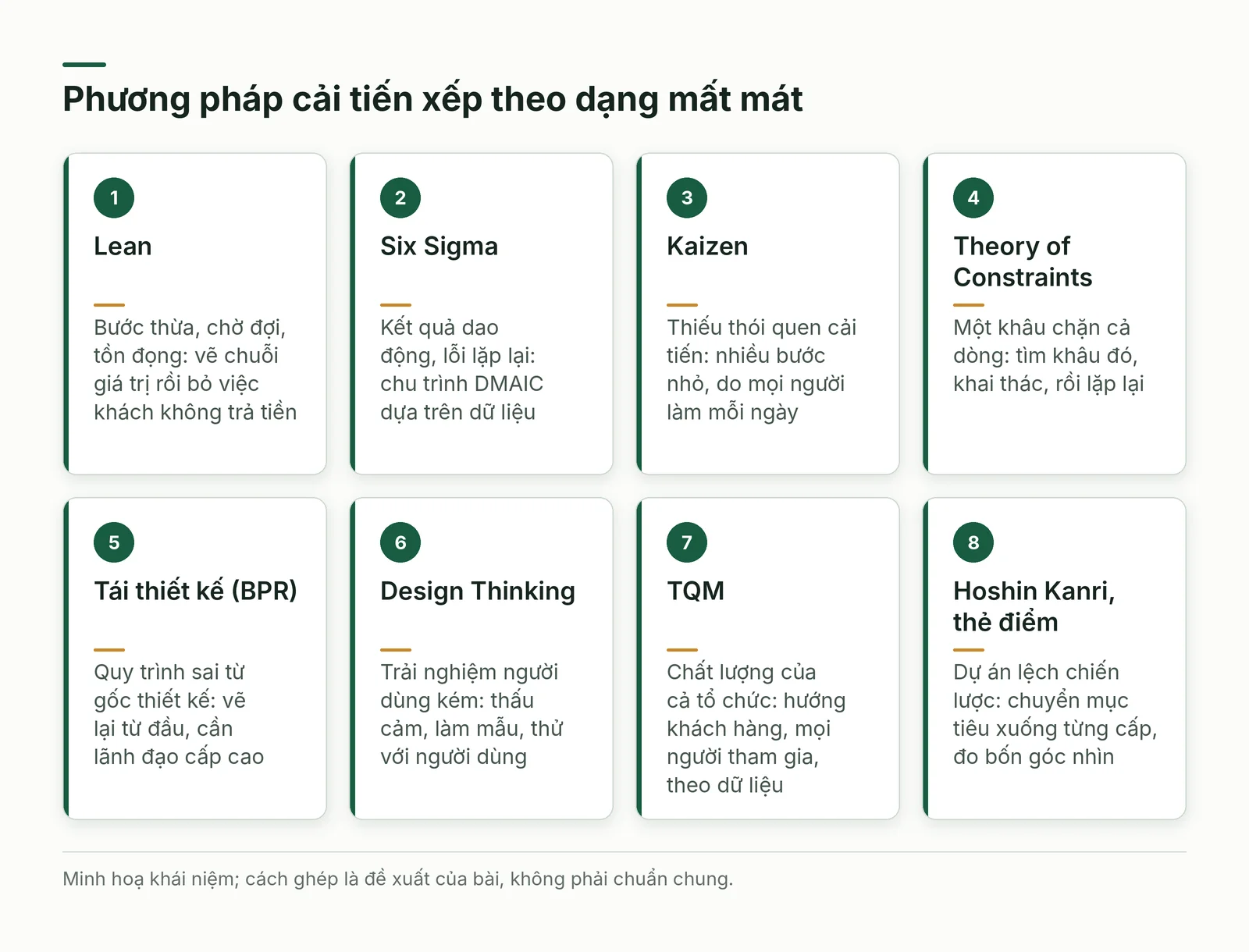 Các phương pháp cải tiến xếp theo dạng mất mát