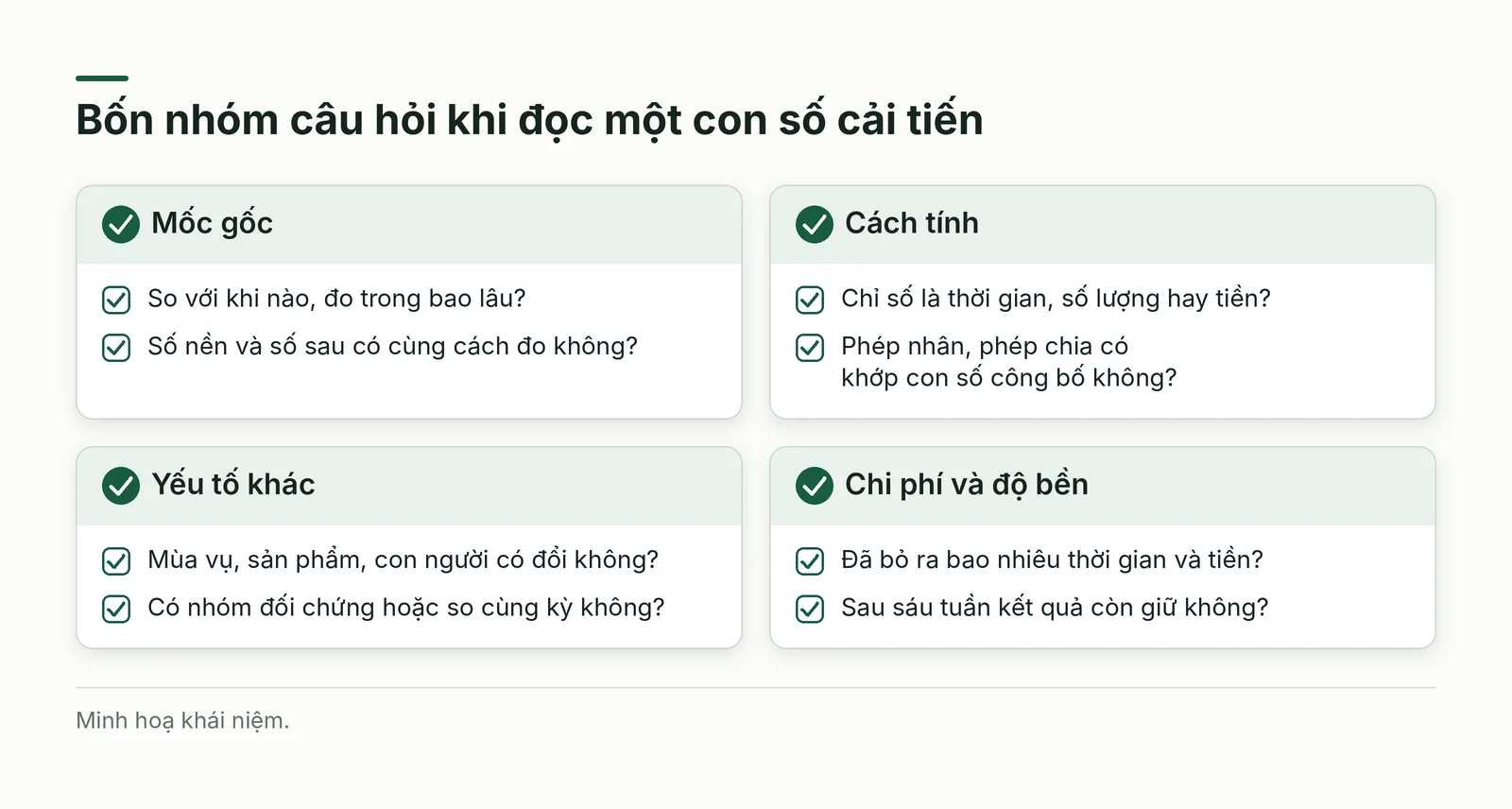 Bốn nhóm câu hỏi khi đọc một con số cải tiến
