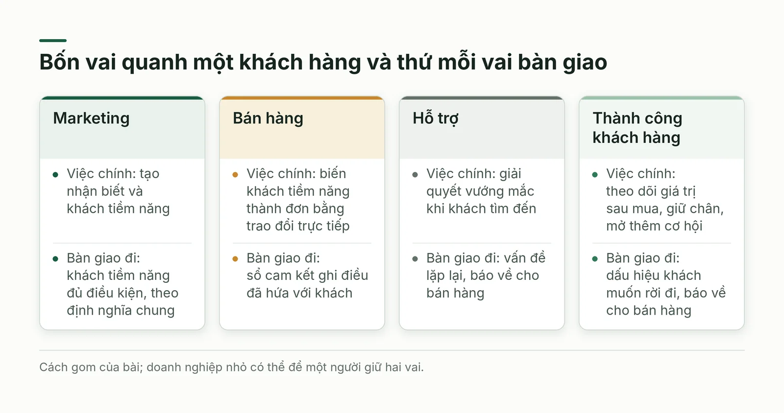 Bốn vai quanh một khách