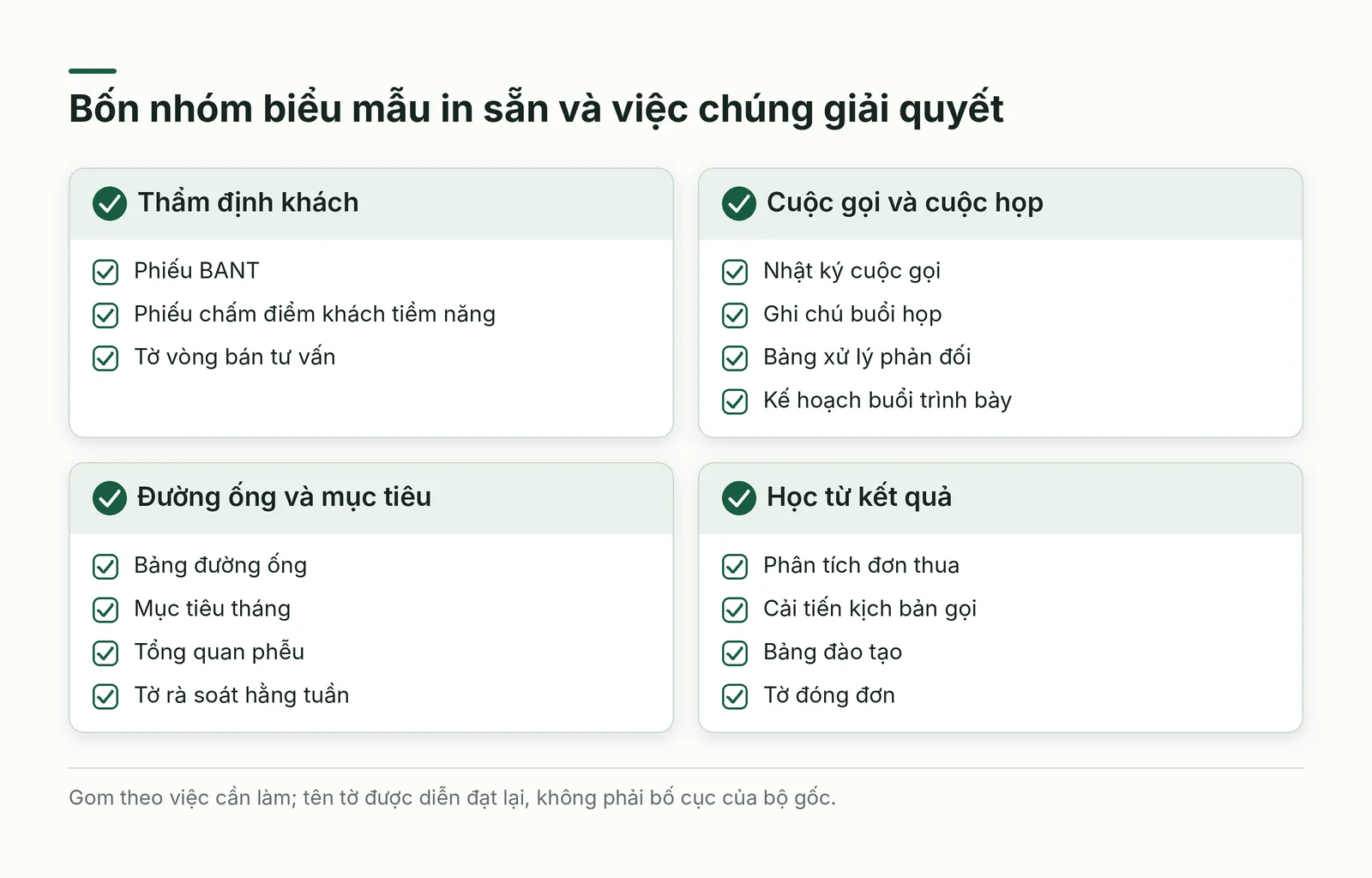 Bốn nhóm biểu mẫu