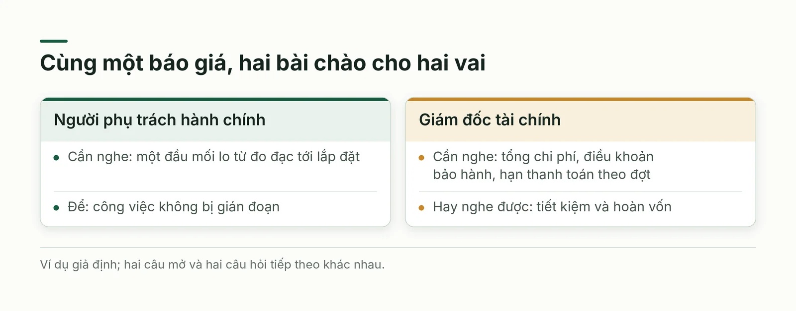 Cùng một báo giá, hai bài chào cho hai người nghe