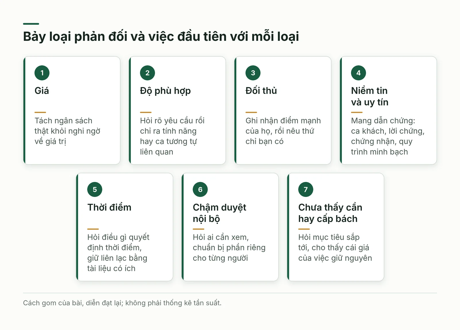 Bảy loại phản đối và việc đầu tiên nên làm