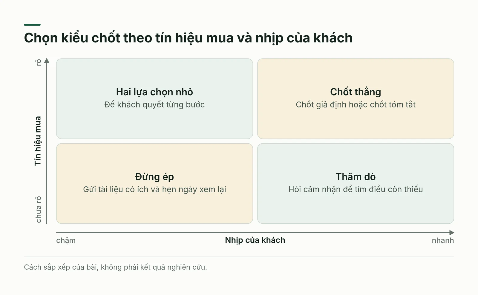 Chọn kiểu chốt theo tín hiệu và nhịp của khách