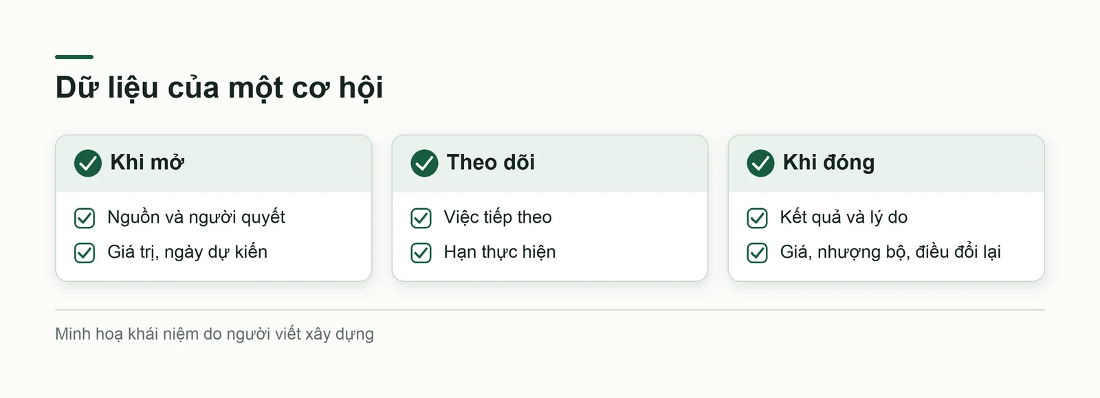 Trường bắt buộc trong CRM