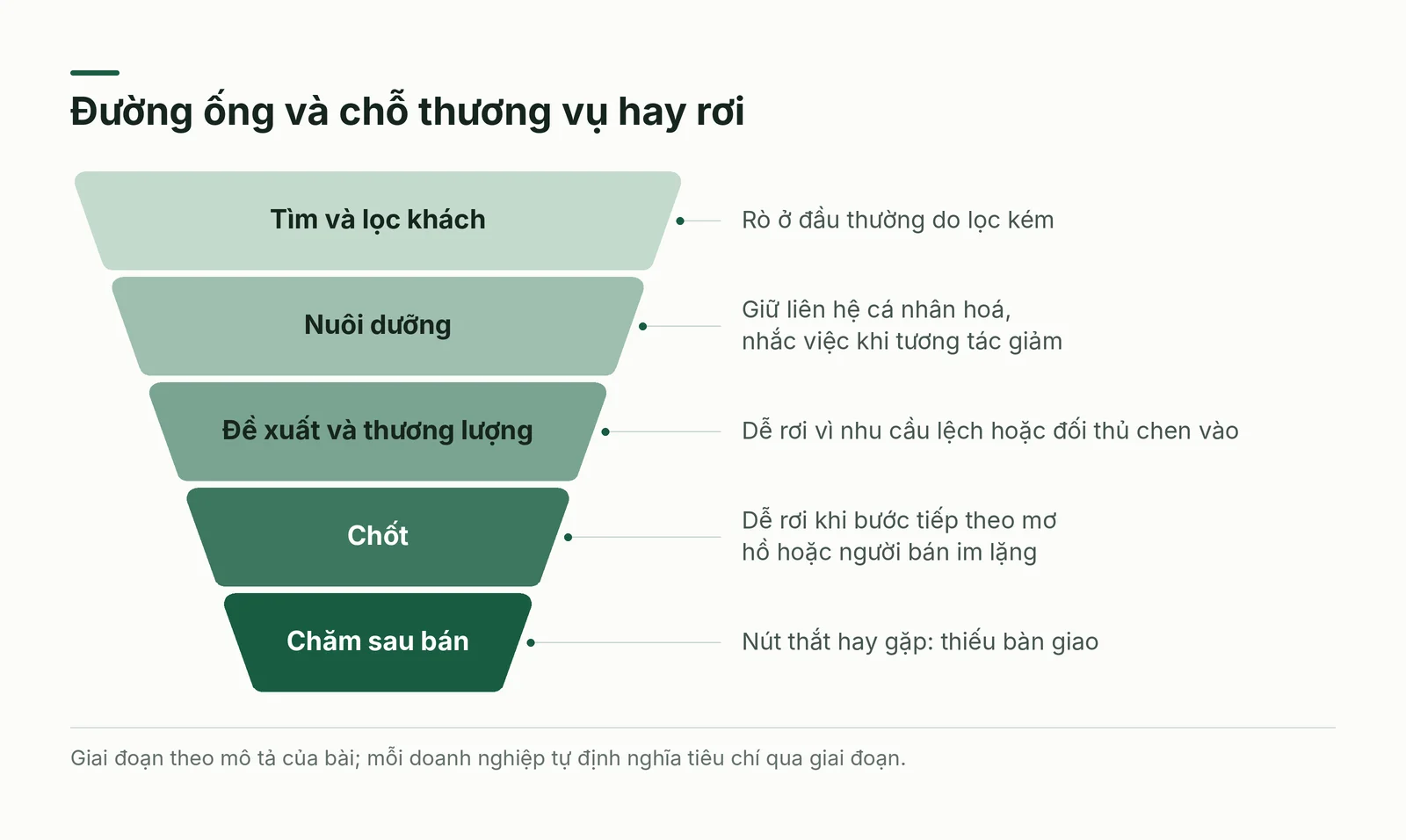 Đường ống và điểm rò