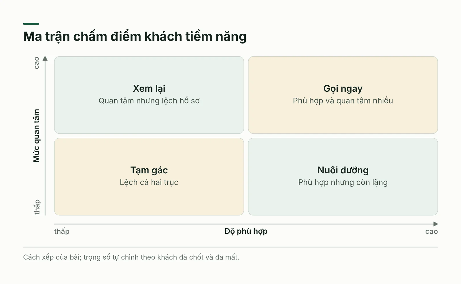 Ma trận chấm điểm