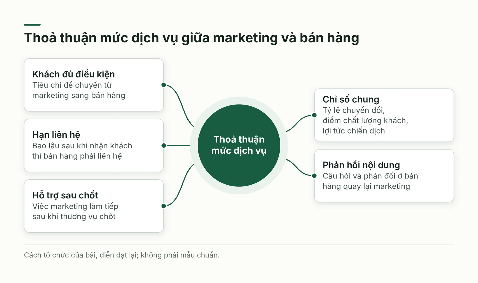 Thoả thuận mức dịch vụ