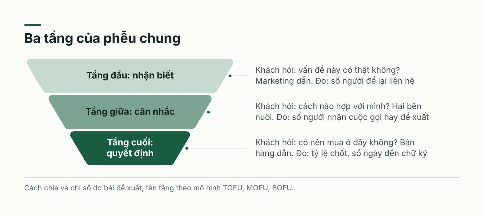 Ba tầng của phễu chung