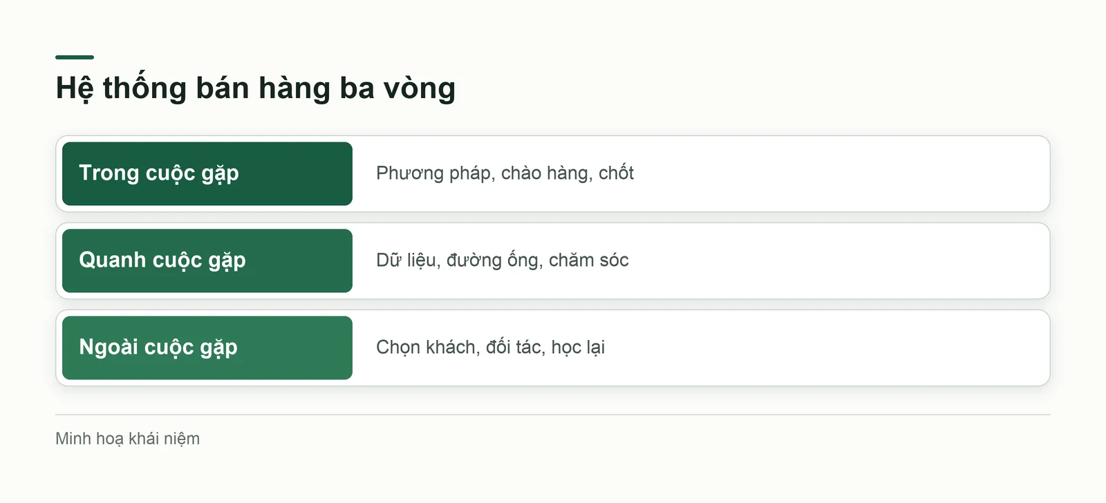 Bản đồ bảy phần của chuỗi