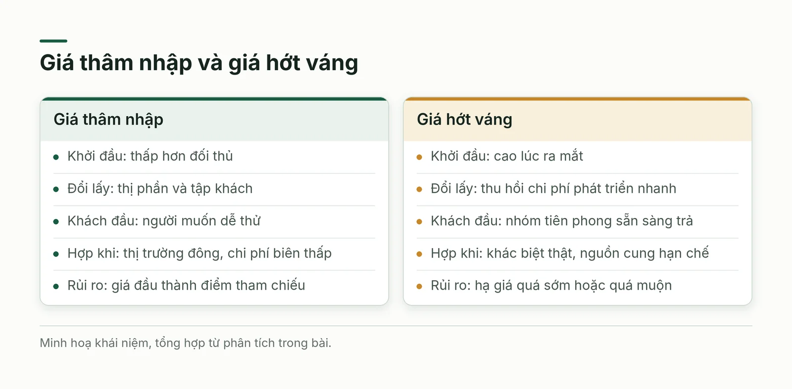So sánh giá thâm nhập và giá hớt váng