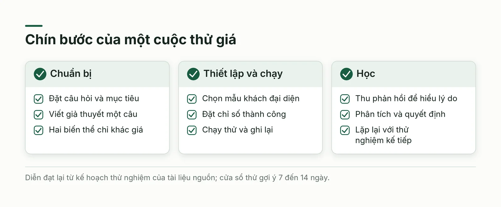 Danh mục chín bước thử nghiệm giá chia ba nhóm