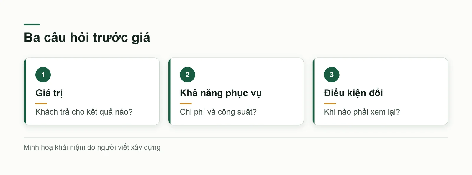 Ba câu hỏi trước khi chọn giá