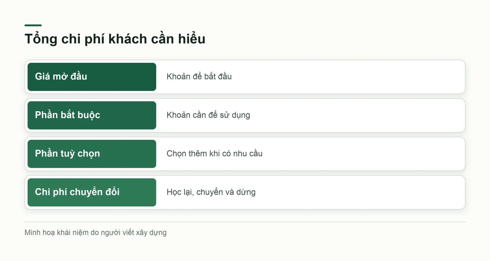 Phân biệt các lớp của tổng chi phí