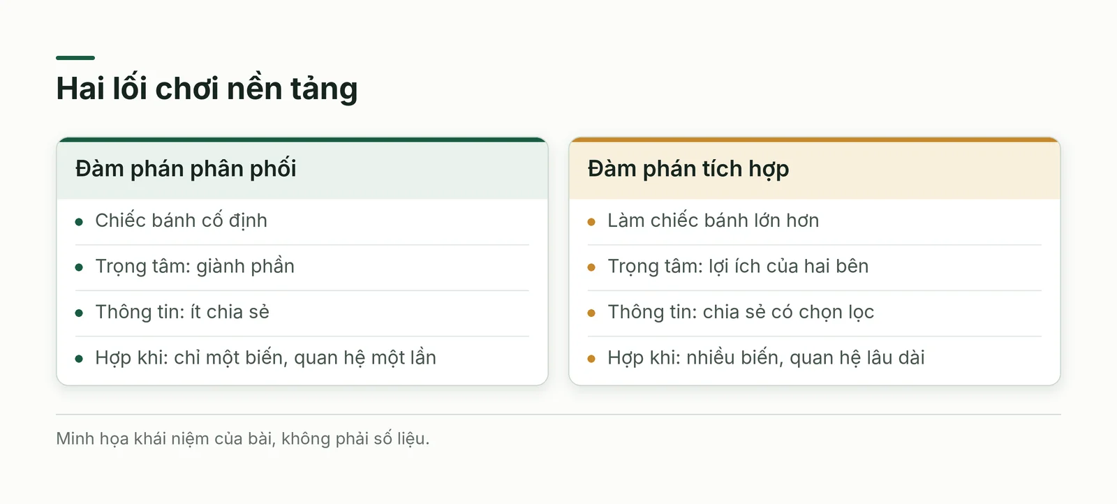 So sánh đàm phán phân phối và tích hợp