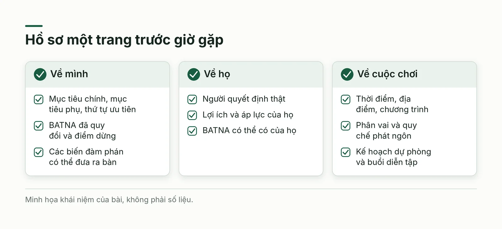 Hồ sơ một trang chia theo ba nhóm