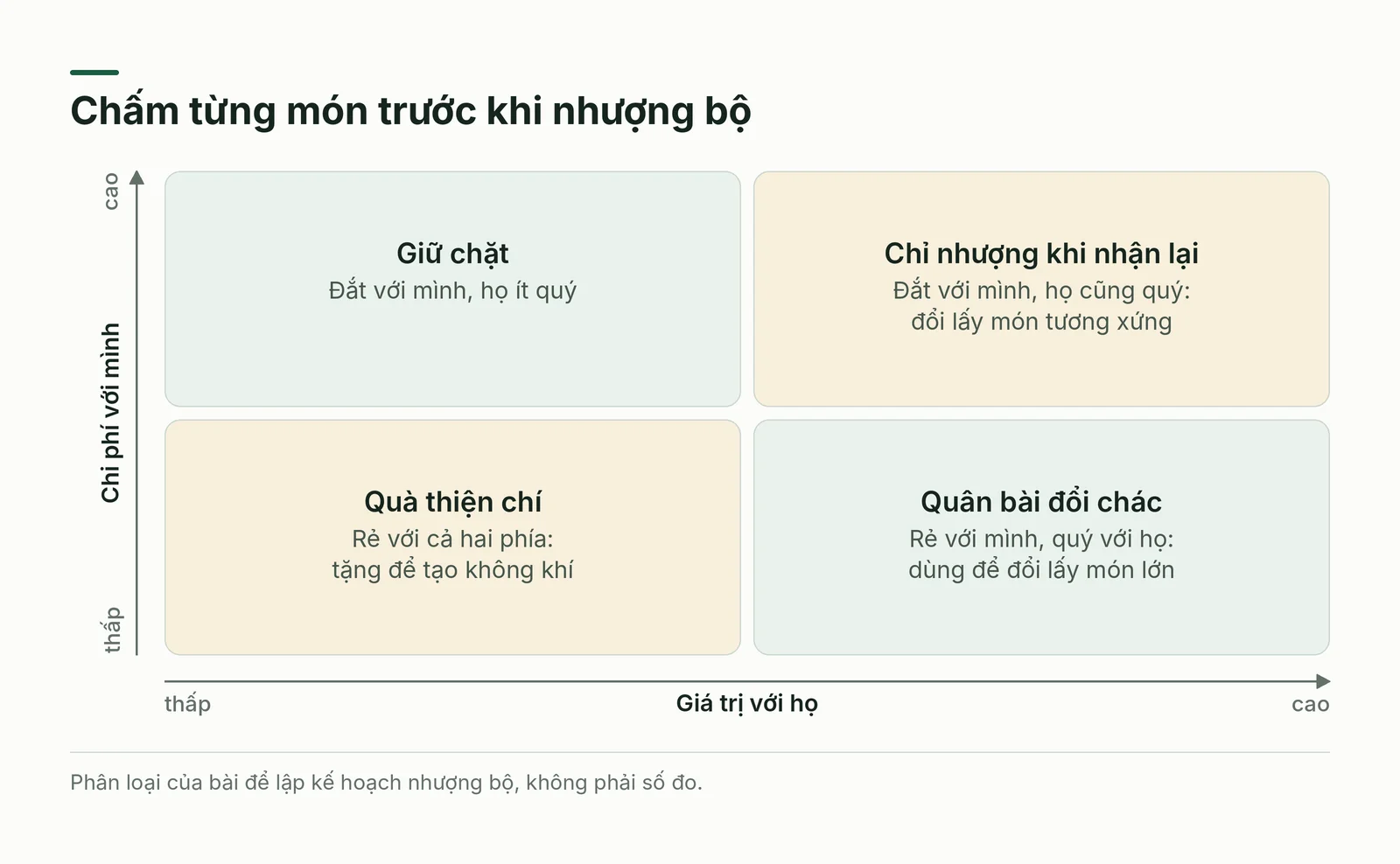 Ma trận nhượng bộ