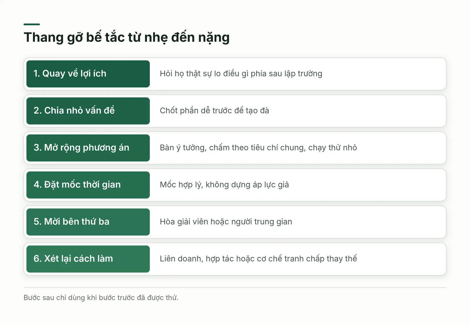 Thang gỡ bế tắc
