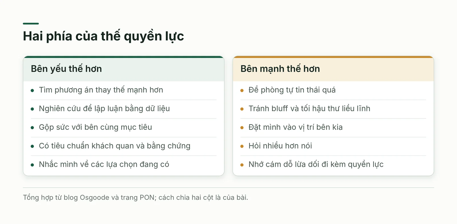 So sánh hai phía của thế quyền lực