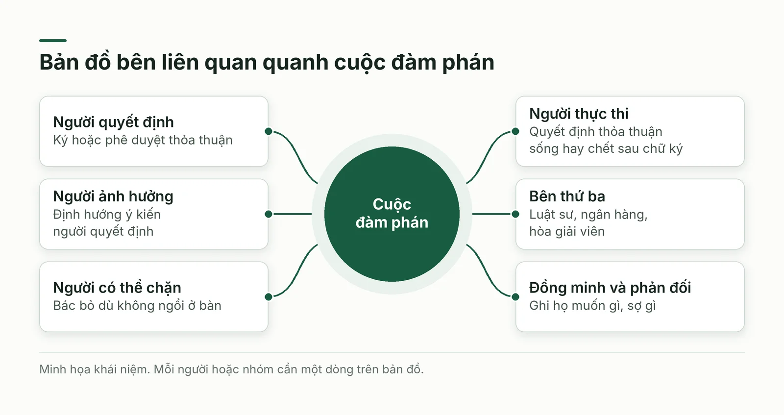 Bản đồ bên liên quan quanh bàn đàm phán