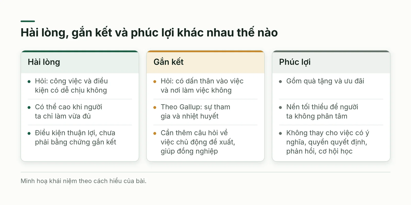 Hài lòng, gắn kết, phúc lợi: ba câu hỏi