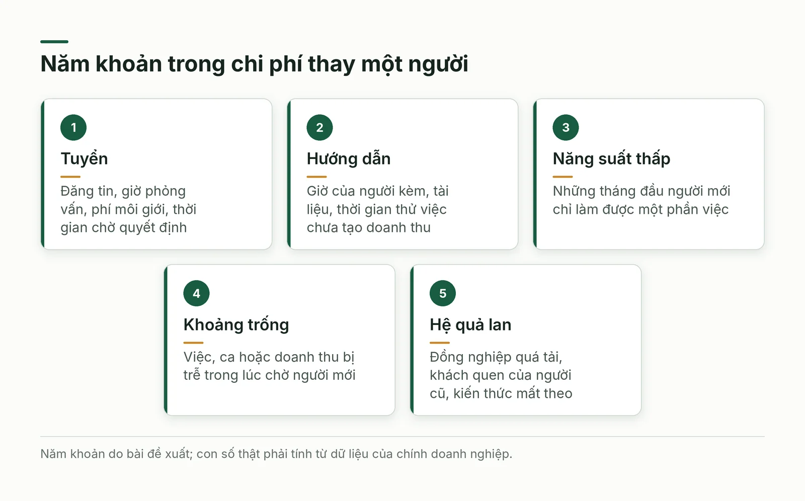 Năm khoản trong chi phí thay một người