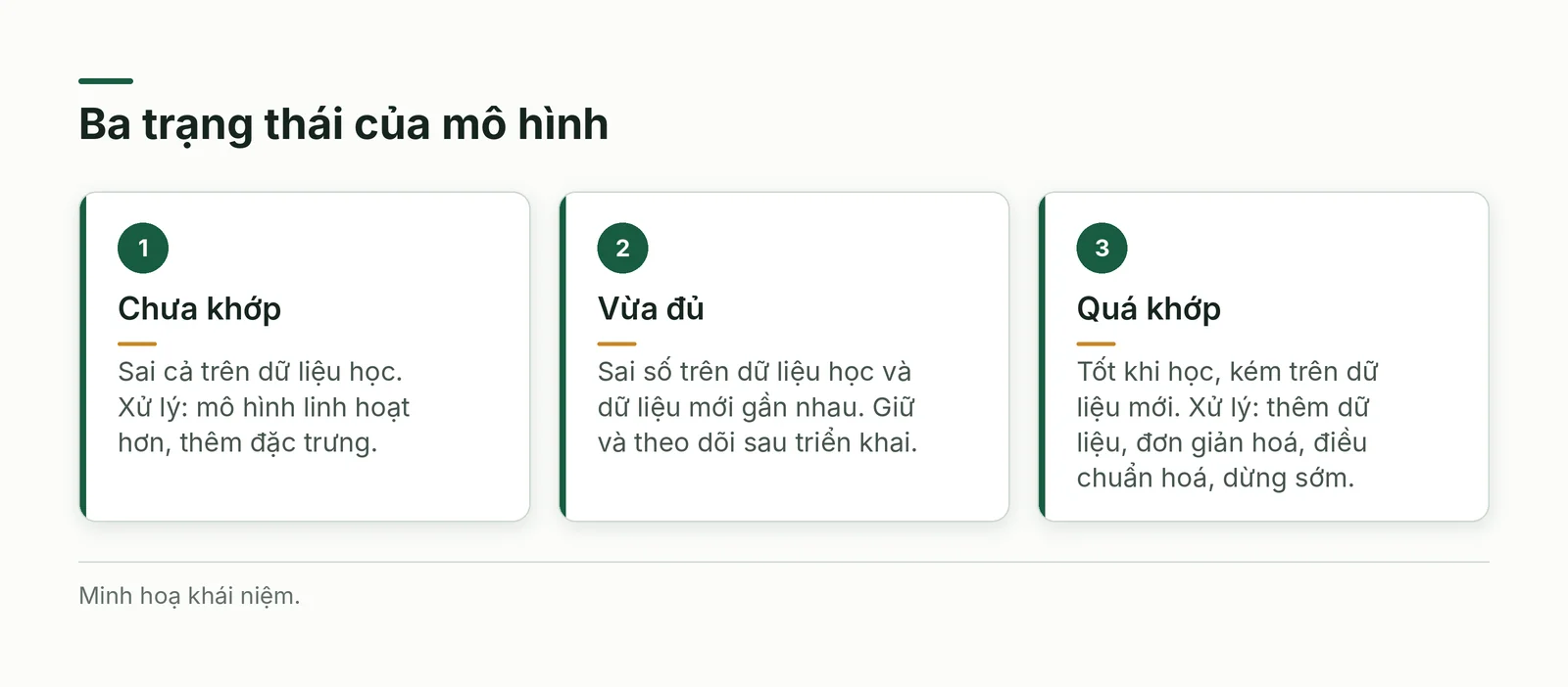 Chưa khớp, vừa đủ và quá khớp