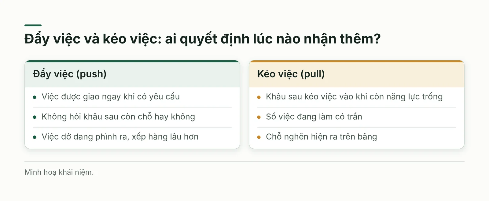 So sánh đẩy việc và kéo việc